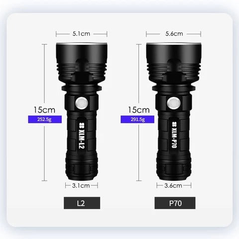 High-Performance Focusing LED Flashlight for All Activities